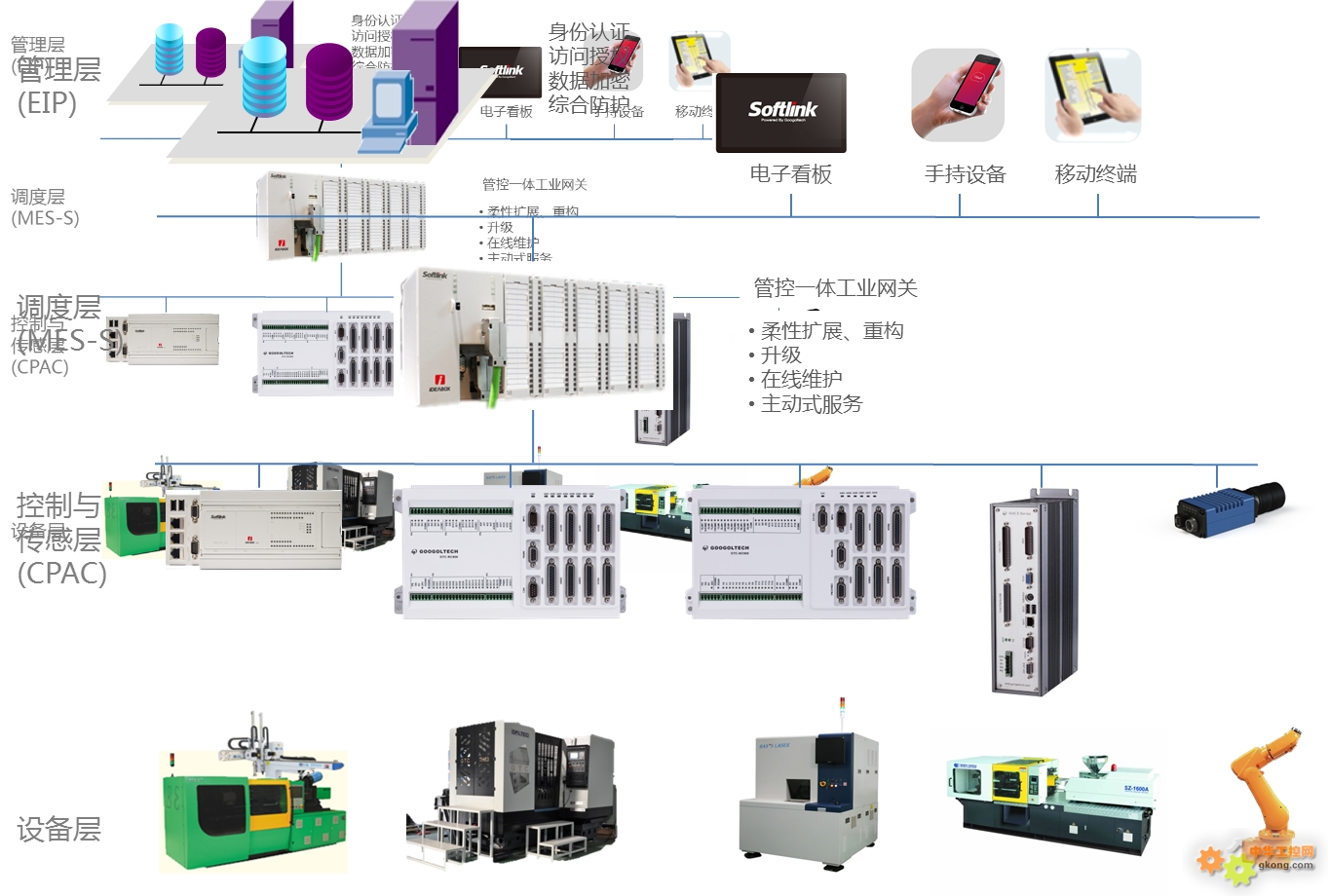 面朝大海 春暖花開--固高集團2015年新技術新產品發布 - 固高 工博會 IDEABOX PLC 裝備制造 - 工控新聞